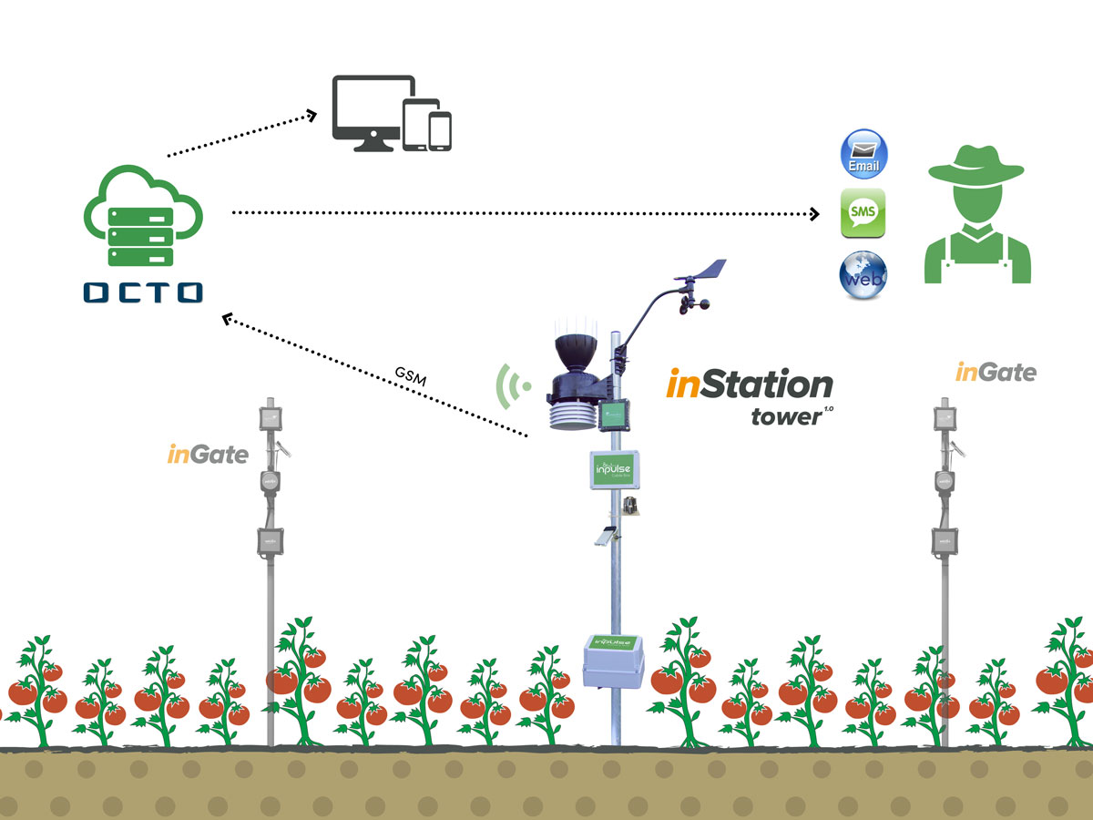 inStation Tower schema